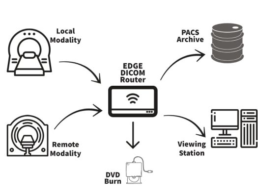 Edge Router Schematic